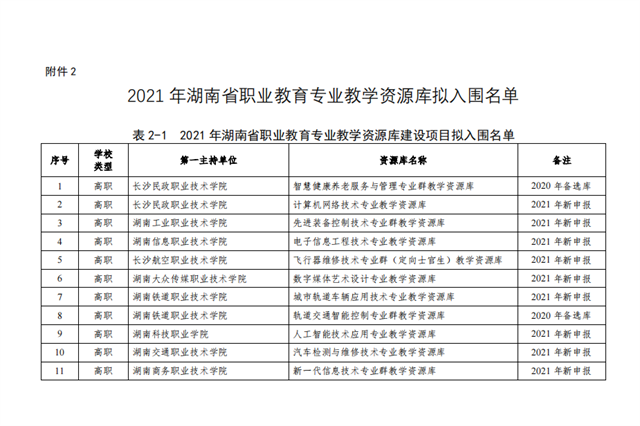 1647417563205333.png 资源库建设2.png